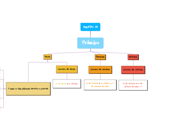 FIGURAS 3D Mind Map - Mind Map FIGURAS%203D%20 %20Mind%20Map 