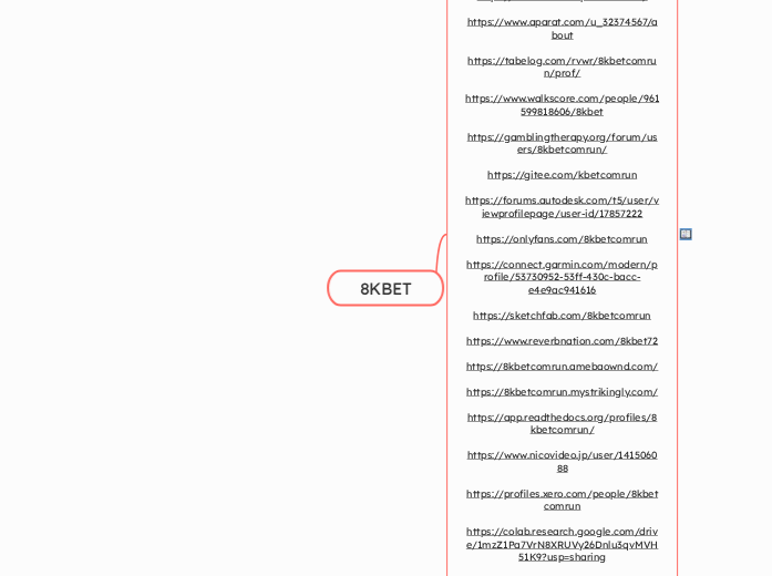 8KBET - Mindmap