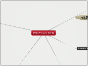 ESTRUCTURA DE DATOS - Mind Map