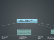 Chapter 11 EVALUATING STUDENTS LEARNING - Mind Map