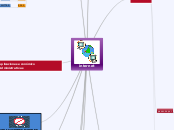 internet - Mapa Mental