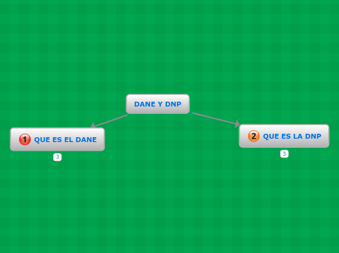 Simple Dnp Map Example DANE Y DNP - Mind Map