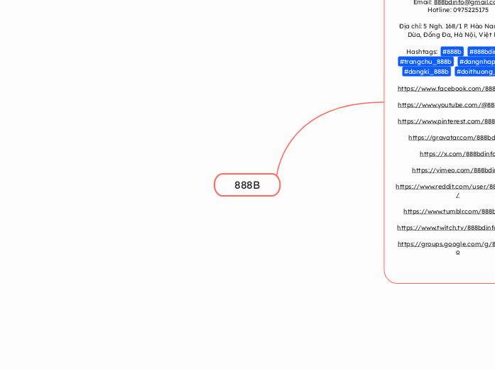 888B - Mindmap