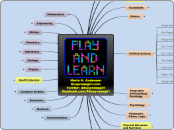 Play and Learn - Mind Map