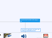 Parts of a Computer - Mind Map