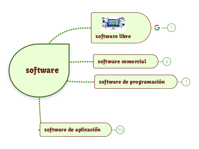 software Mind Map - Mind Map Software