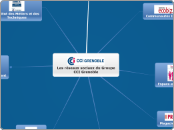 Les réseaux sociaux du groupe CCI - Carte Mentale