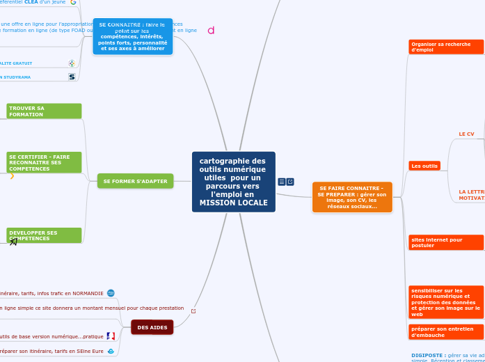 outils numérique parcours emploi MLV2...- Carte Mentale