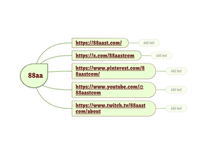 88aa - Mindmap
