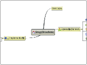Stog(Skladiste) - Mind Map