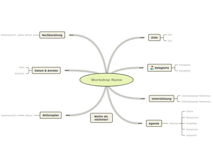 Planen Sie einen Business-Workshop - Mindmap