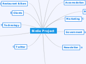 Birdie Project - Mind Map