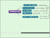 Growing in Art - Mind Map