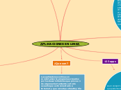 APLICACIONES EN LINEA - Mapa Mental