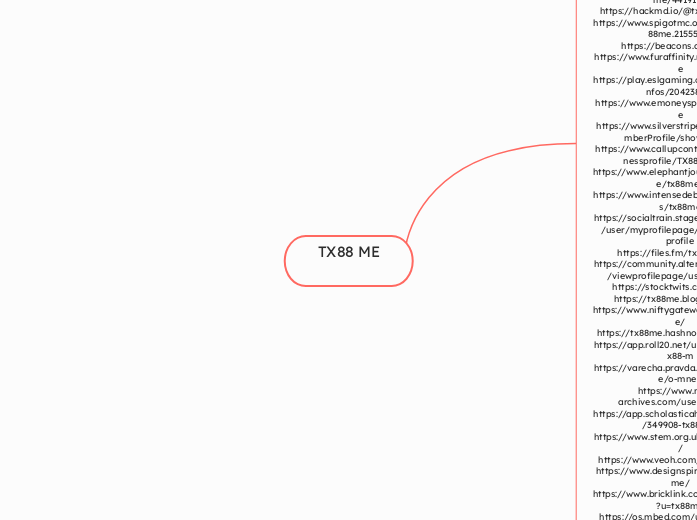 TX88 ME - Mind Map