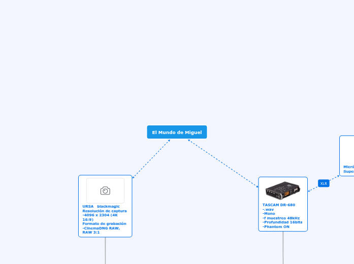 workflow - Mind Map