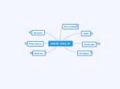 NOSER HEALTH - Mindmap
