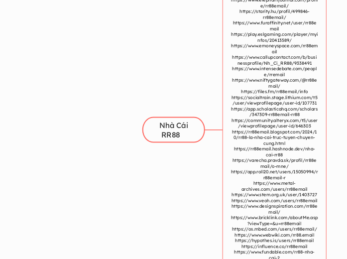 Nhà Cái
 RR88 - Mindmap