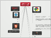 Koan Woon Rim 
Browsers 2012 - Mind Map
