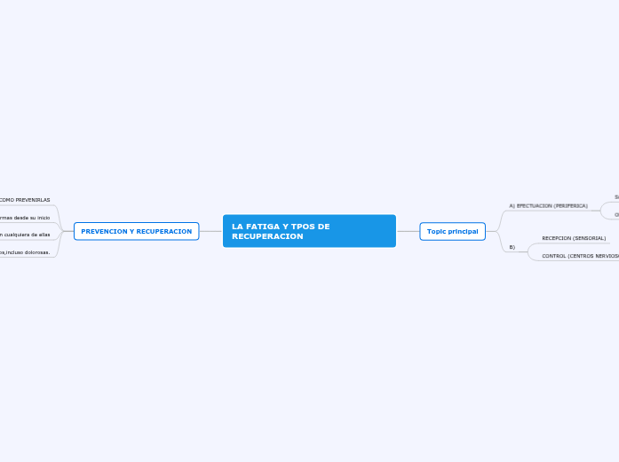 LA FATIGA Y TPOS DE RECUPERACION