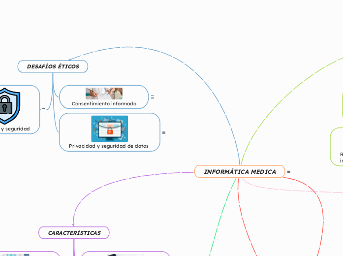 Informática medica 2 - Mapa Mental