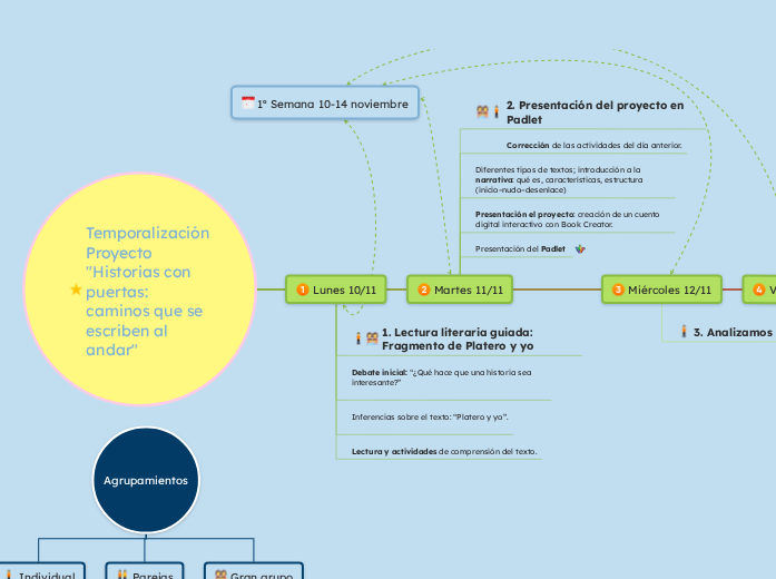 Temporalización 
Proyecto 'Historias co...- Mapa Mental