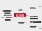 2) 601 Target Heart Rate with Validation
 ...- Mind Map