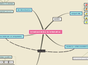 introducciónte a la informatica - Mapa Mental