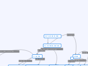 מפת מושגים - Mind Map