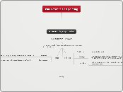 Paul Cezanne's art painting - Mind Map