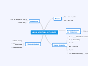 AULA VIRTUAL VC-UDES - Mapa Mental
