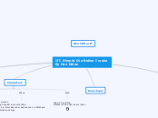If I Should Die Before I wake 
By Han Nola...- Mind Map