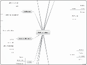 Kathedralen - Mindmap