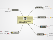 Espace d'Apprentissage Personnel 2014 - Carte Mentale