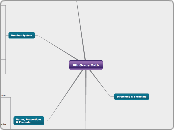 6th Grade Math - Mind Map