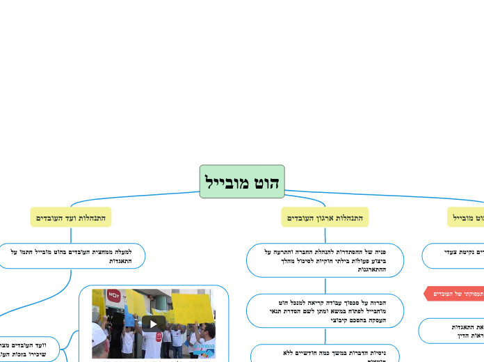 הוט מובייל
