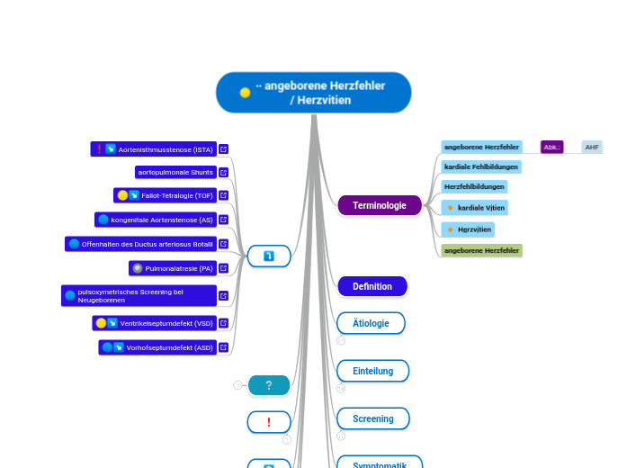 ∙∙ angeborene Herzfehler / Herzvitien - Mindmap