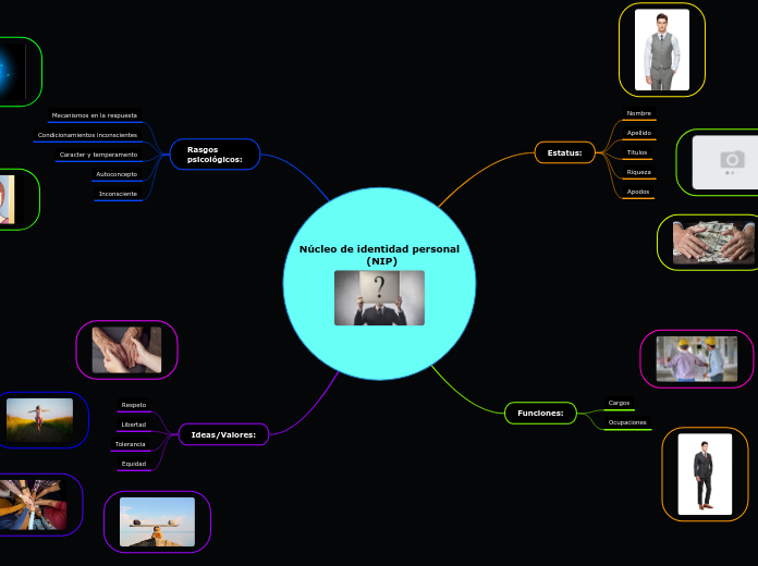 Núcleo de identidad personal
          ...- Mapa Mental
