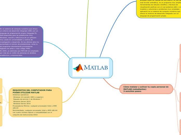 https://www.google.com/url?sa=i&amp;amp...- Mapa Mental