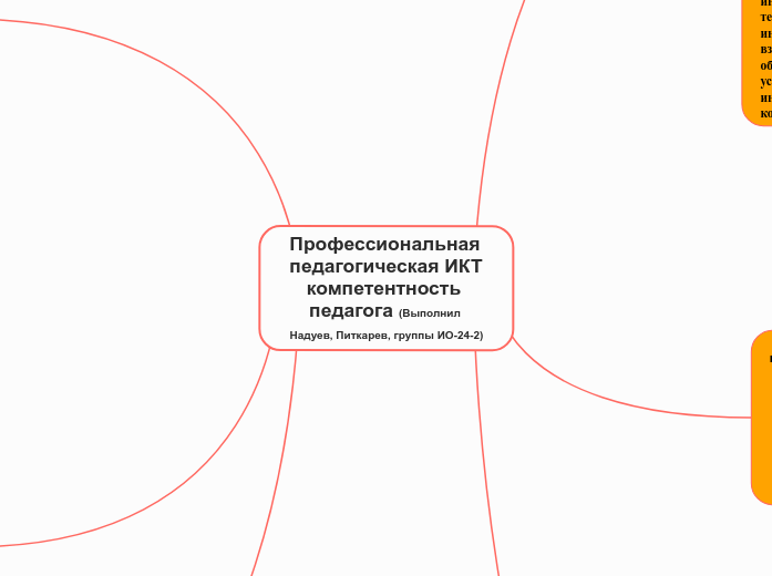 Профессиональная педагогическая ...- Мыслительная карта