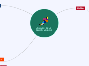 LENGUAS DE LA
REGIÒN ANDINA - Mapa Mental