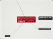 II Casa di Reclusione di Milano-Bolla...- Mappa Mentale