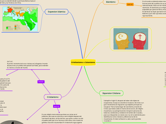 Cristianismo e Islamismo - Mapa Mental