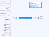 Mac OS vs Windows