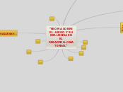 "REORIA SOBRE EL JUEGO Y SU INFLUENCIA ...- Mapa Mental
