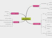 MULTIMEDIA - Mind Map