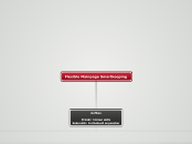 Flexible Mainpage Smartkeeping - Mindmap