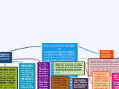 Patent License  Negotiation:              ...- Mind Map