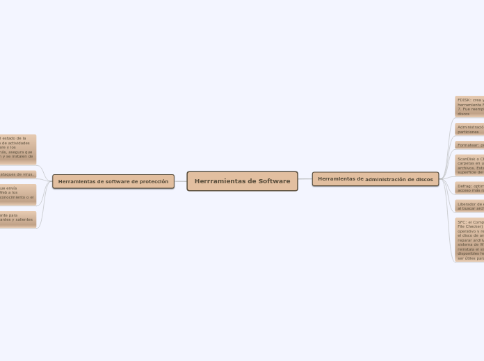 Herrramientas de Software - Mapa Mental