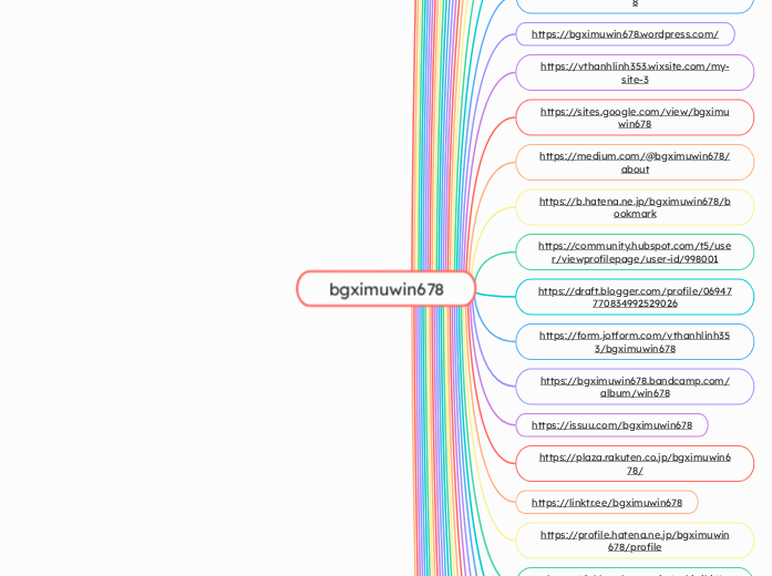 bgximuwin678 - Mindmap